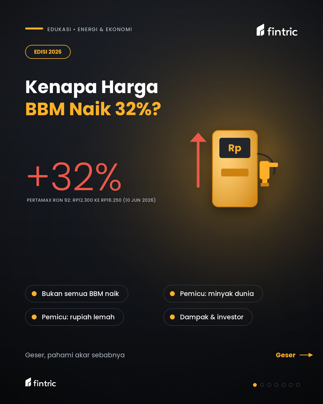 Kenapa Harga BBM Naik 32%