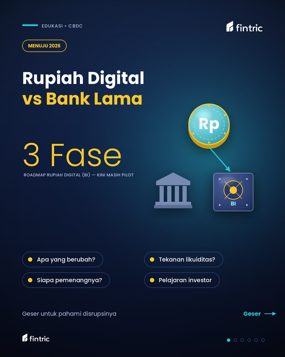 Rupiah Digital dan Akhir Era Perbankan Konvensional: Siapa yang Bertahan dalam Disrupsi CBDC?