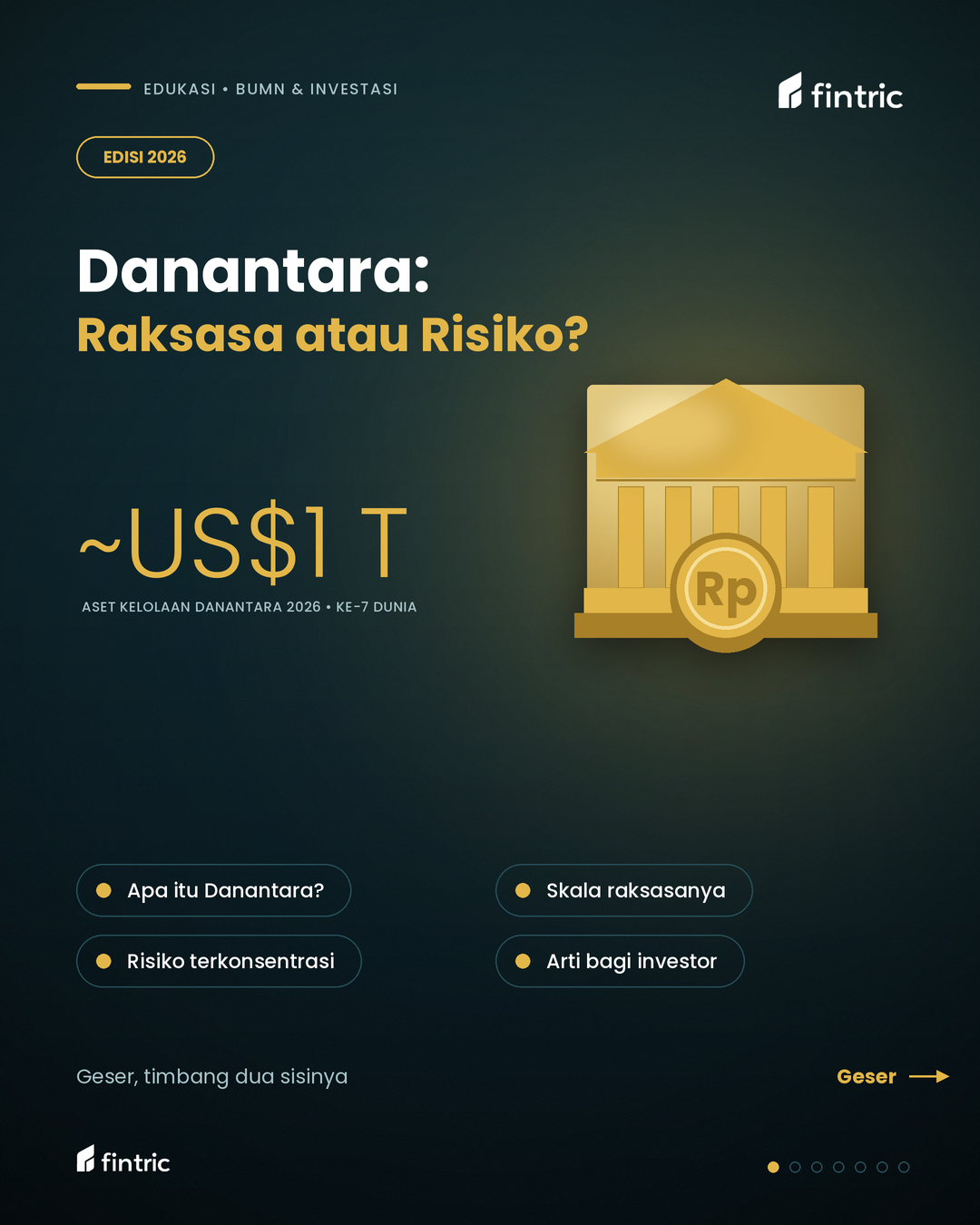 Danantara  Raksasa Investasi atau Risiko Terkonsentrasi