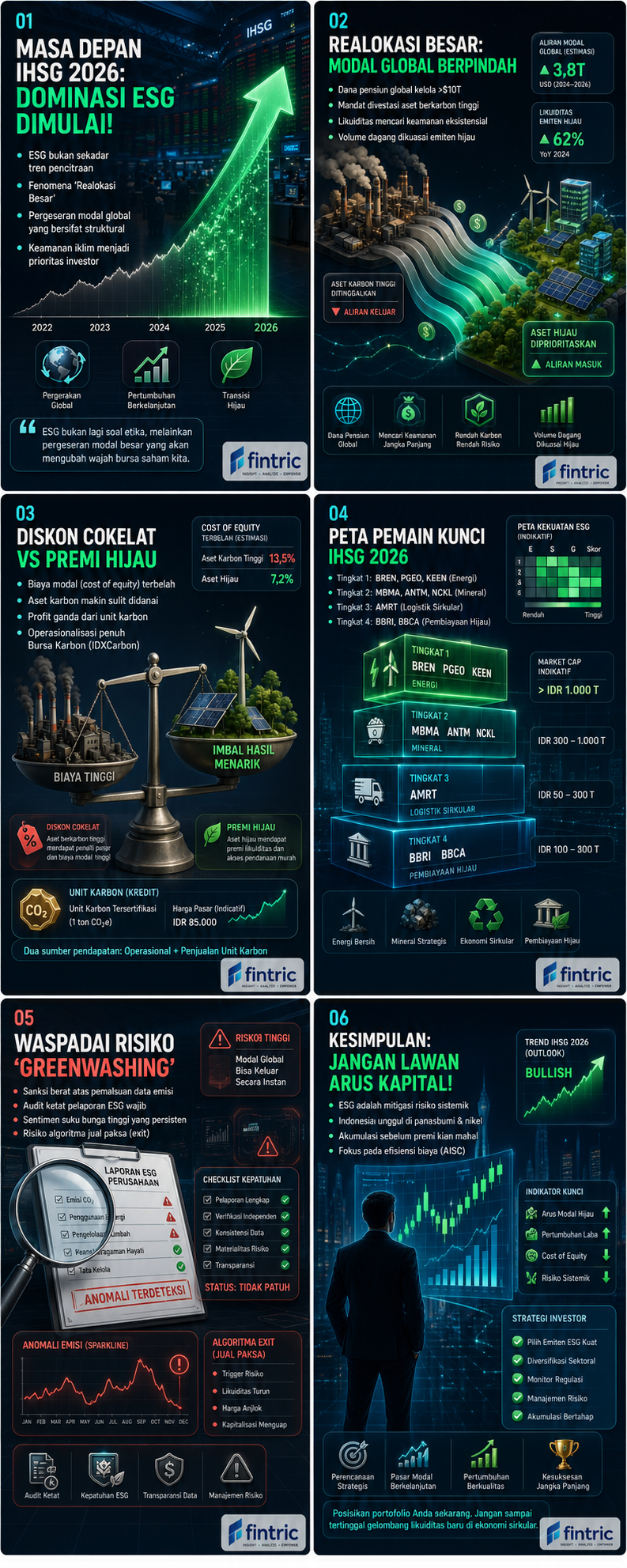 The Great Rotation: Mengapa Investor Institusi Mulai Meninggalkan 'Blue Chip' Demi Sektor Infrastruktur Berkelanjutan