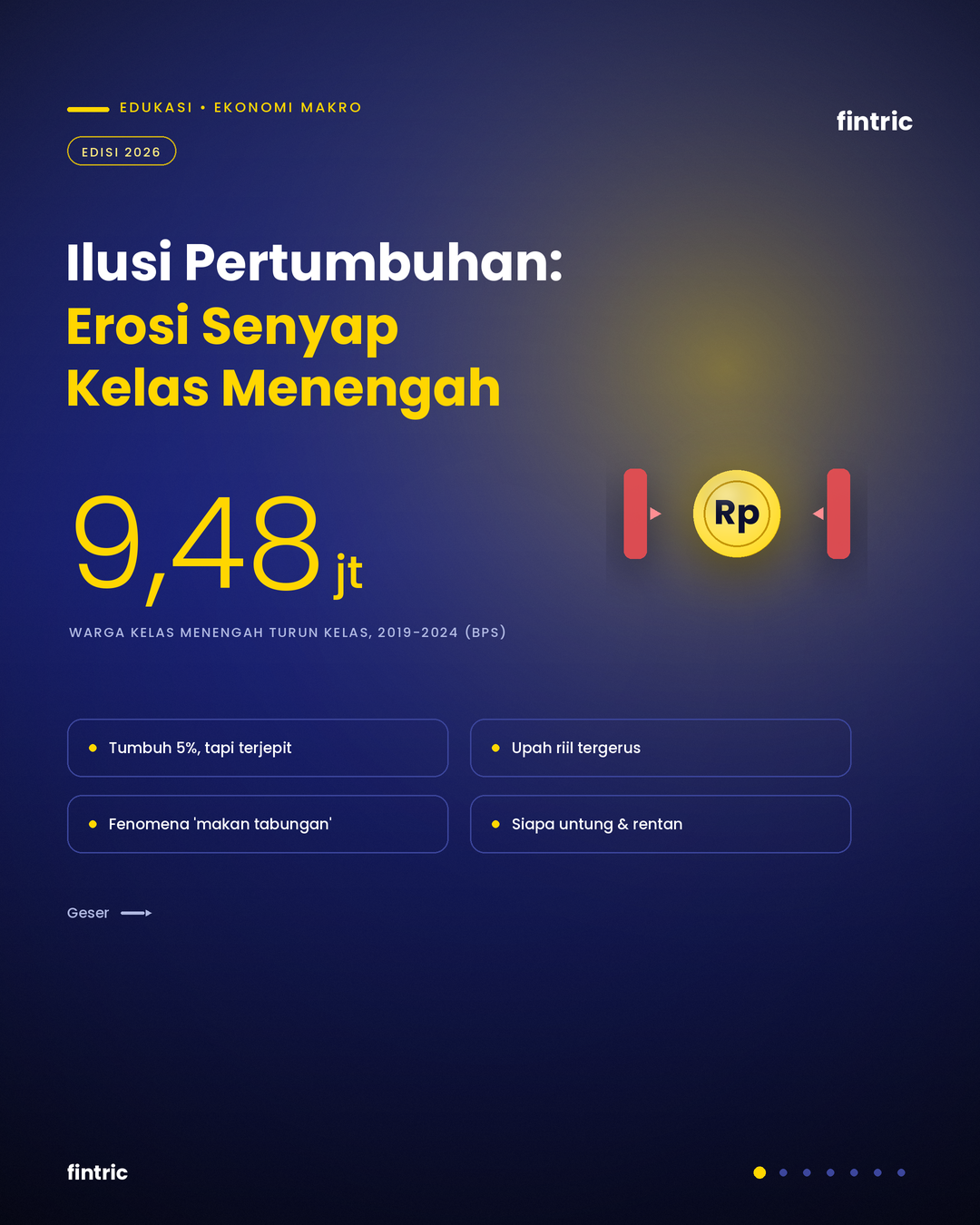 The Middle Class Collapse: Runtuhnya Daya Beli Kelas Menengah RI di Tengah Inflasi Ganda