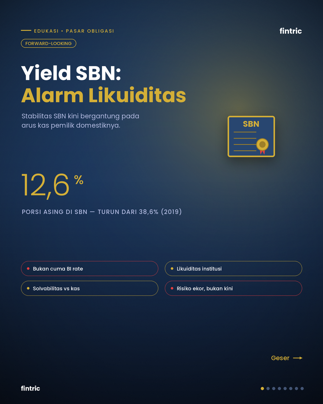 Yield SBN 2026: Membaca Risiko Likuiditas Pemilik Domestik