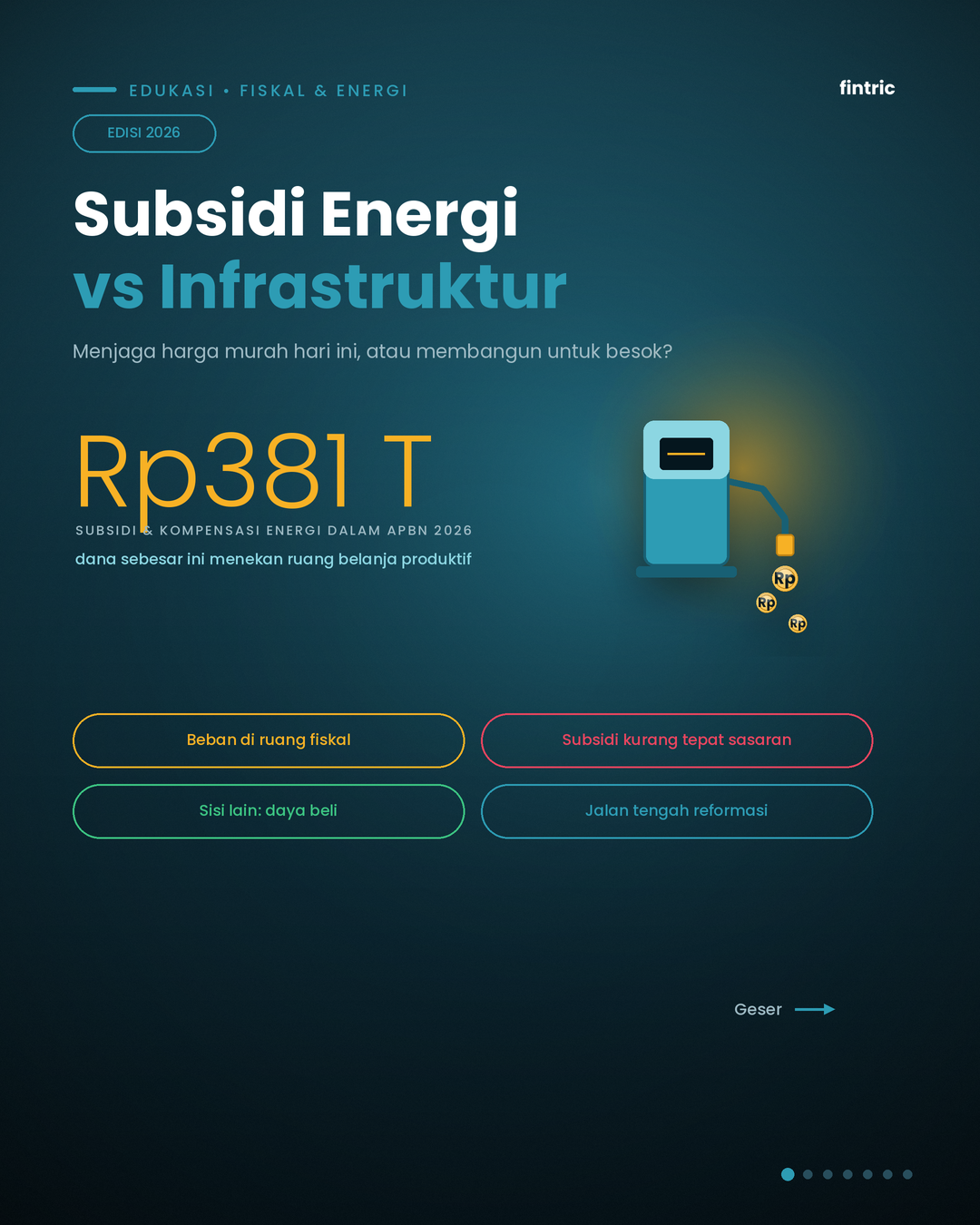 Subsidi Energi vs Infrastruktur: Dilema Fiskal yang Tak Hitam-Putih