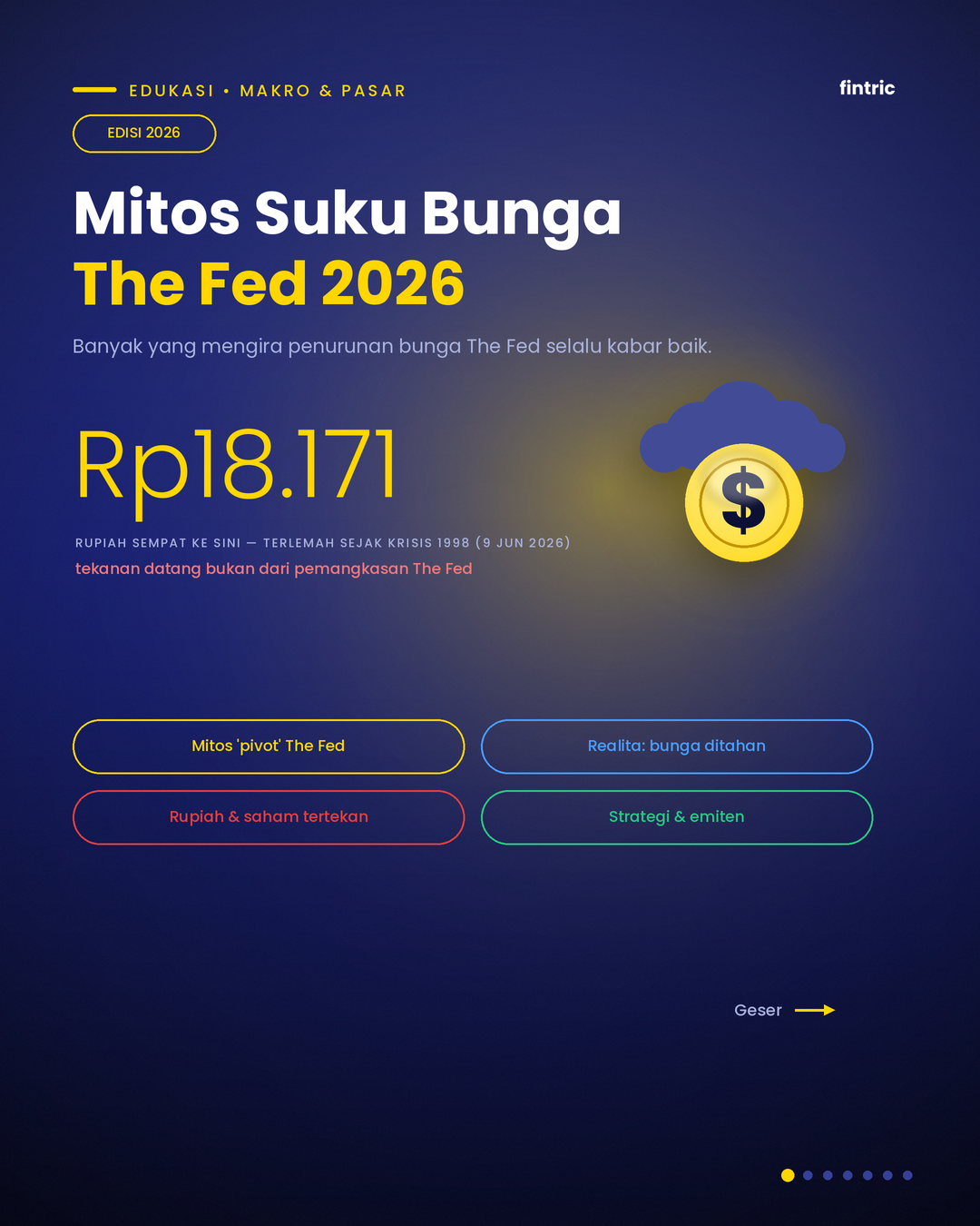 Mitos 'Pivot' The Fed: Mengapa Penurunan Suku Bunga Belum Tentu Menyelamatkan Rupiah