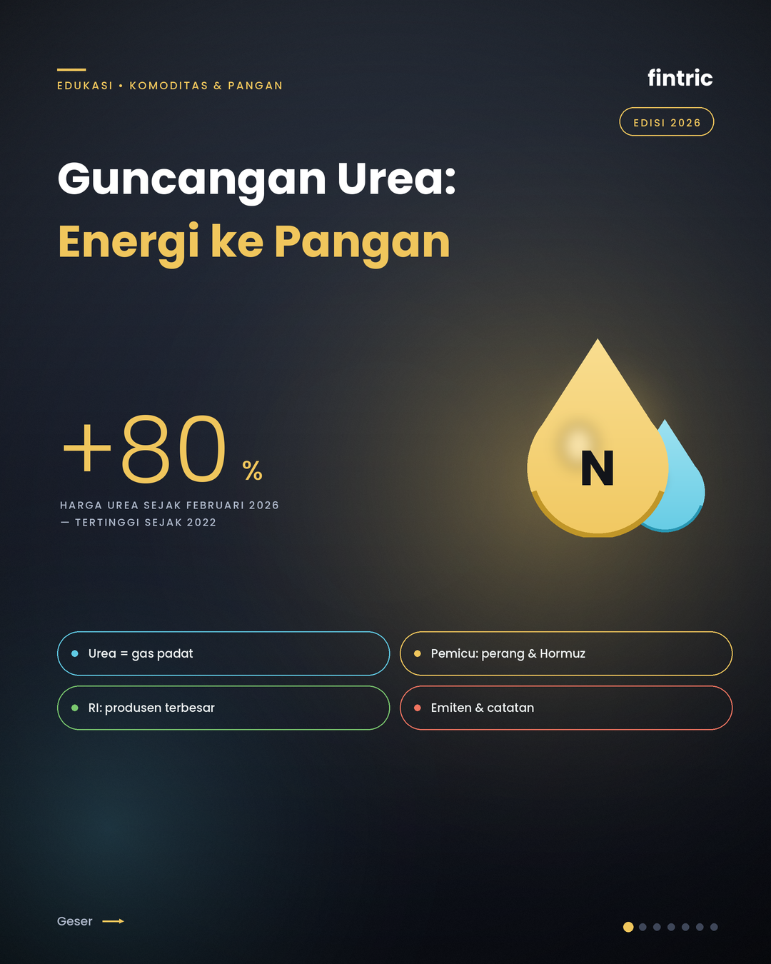 Guncangan Urea  Energi ke Pangan