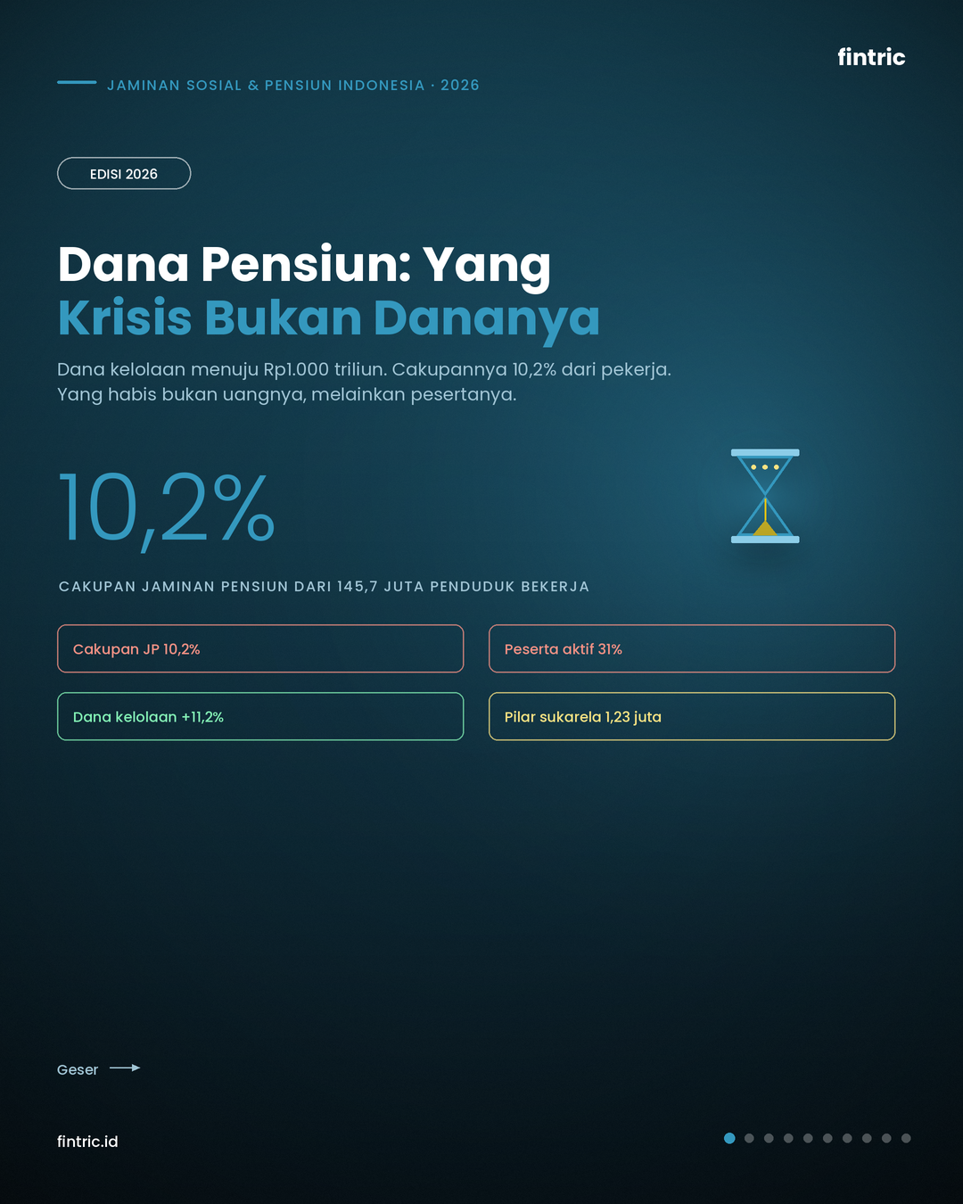 Dana Pensiun: Yang Krisis Bukan Dananya, Tapi Cakupannya