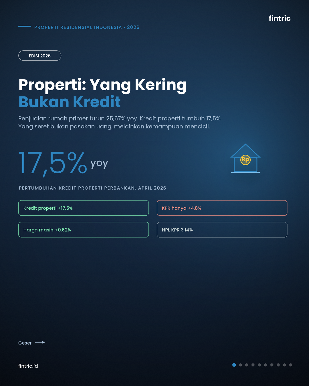 Properti: Yang Kering Bukan Kredit, Tapi Daya Beli