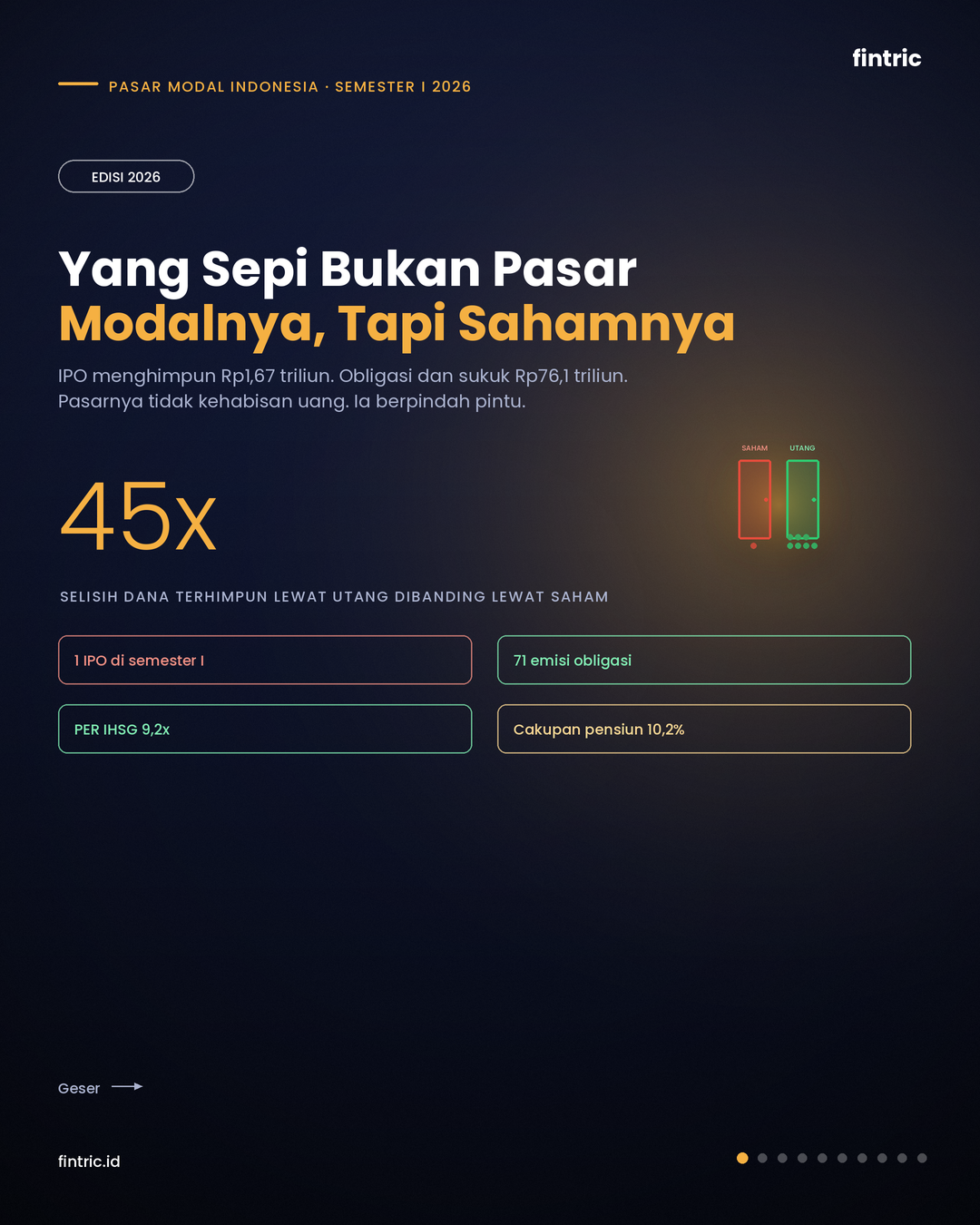Milenial 2026: Yang Sepi Bukan Pasar Modalnya, Tapi Pintu Sahamnya