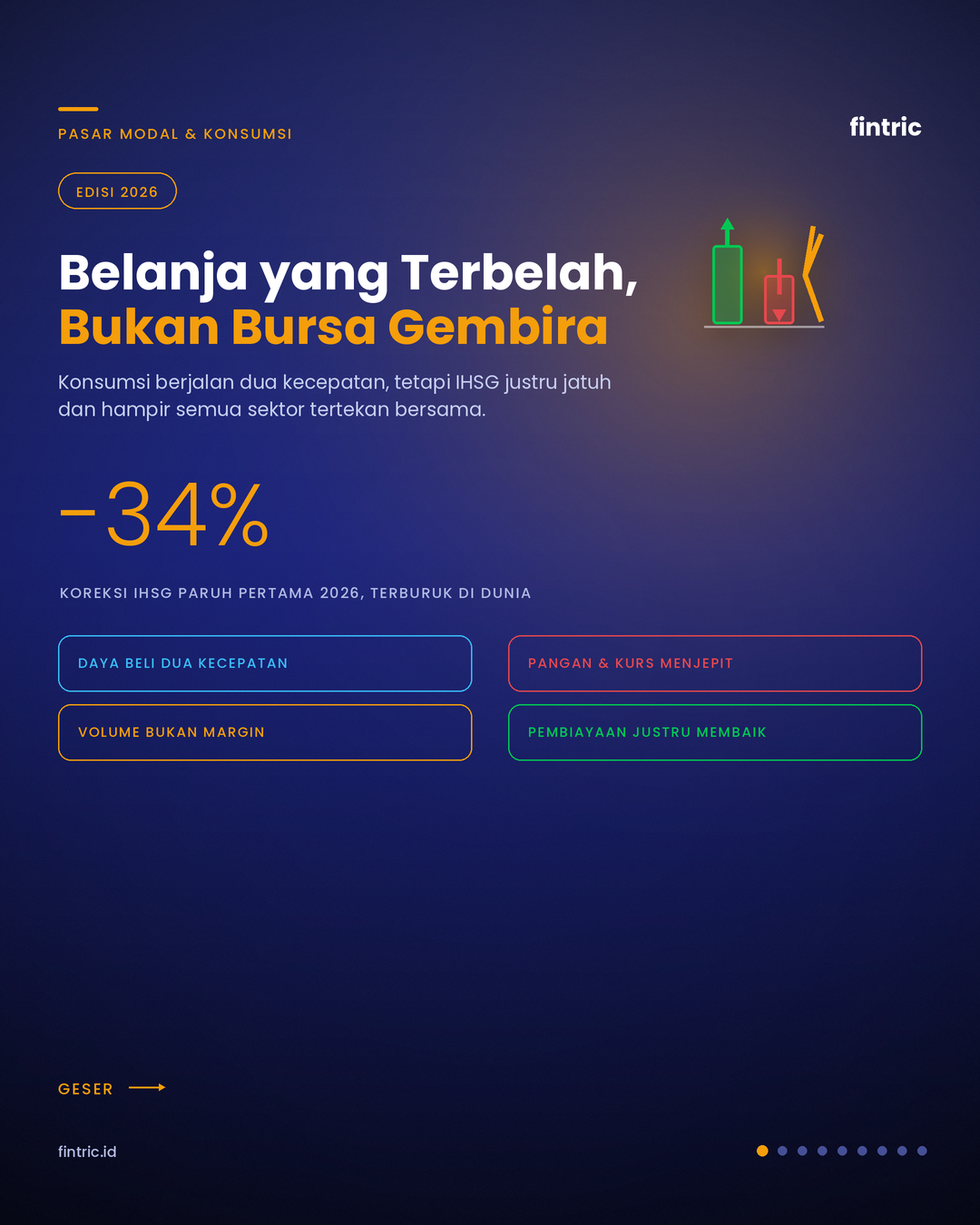 Belanja yang Terbelah, Bukan Bursa yang Bergembira