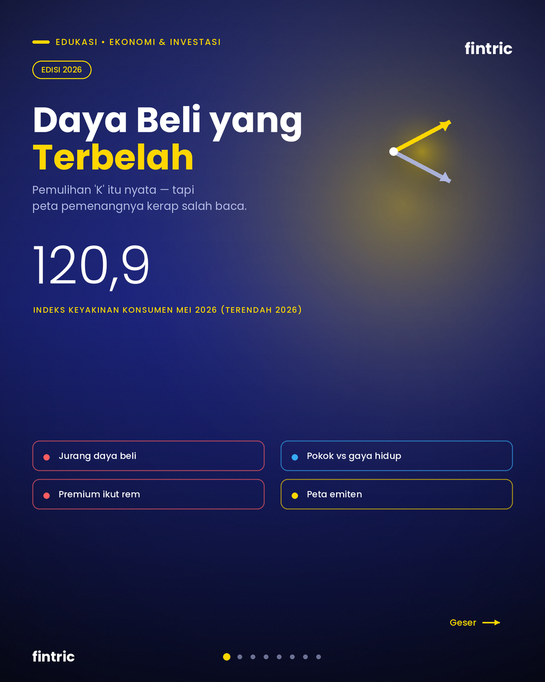 Daya Beli yang Terbelah: "K-Shaped Recovery" Indonesia