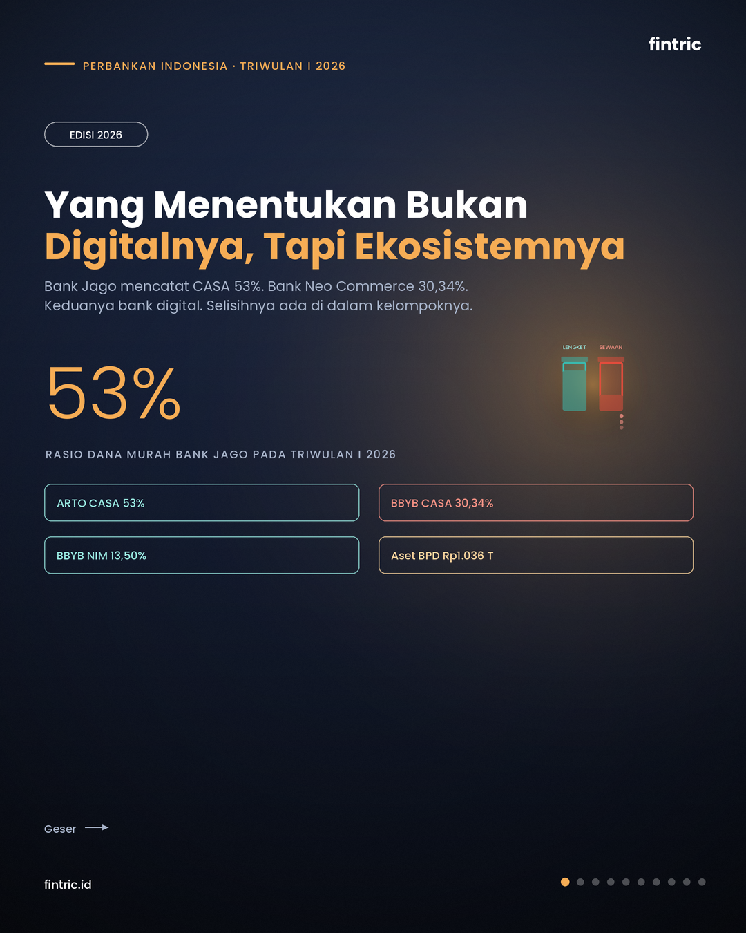 Bank 2026: Yang Menentukan Bukan Digital atau Daerah, Tapi Ekosistemnya