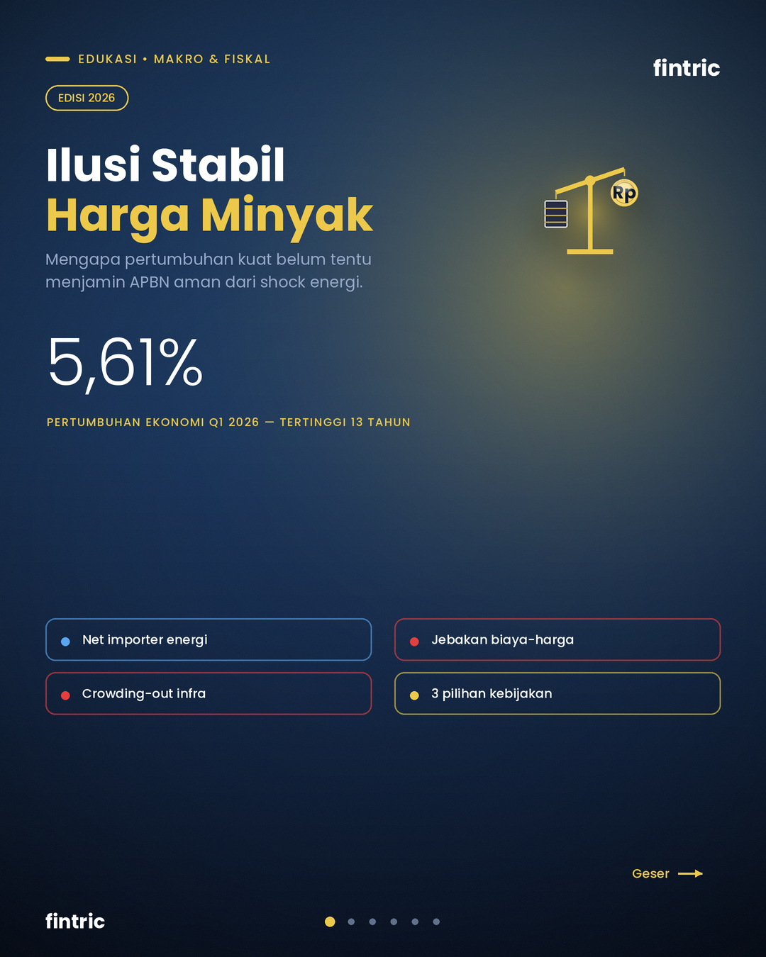 Ilusi Stabil Harga Minyak: Membaca Risiko APBN di Balik Pertumbuhan 5,6%