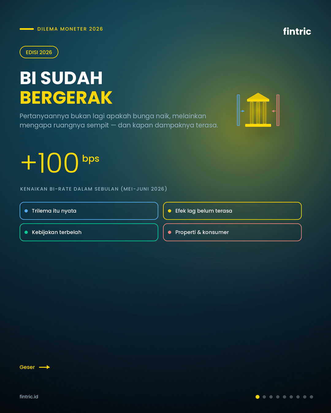 Dilema Moneter 2026: Ruang Sempit BI dan Efek Lag yang Belum Terasa