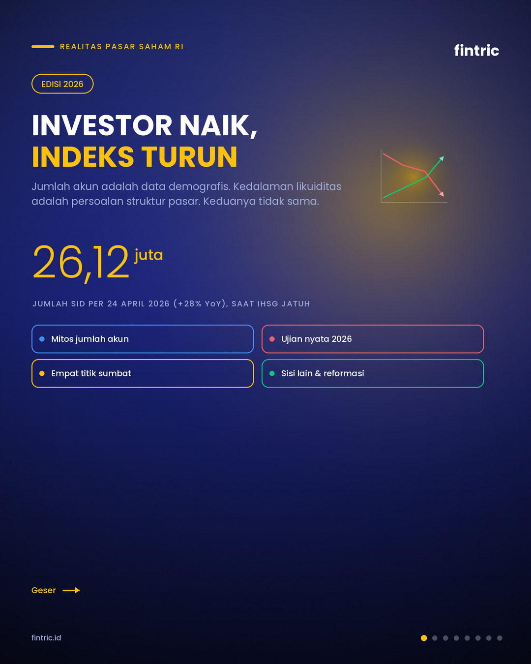Pasar Saham RI Tanpa Asing: Antara Fondasi Domestik dan Ujian 2026