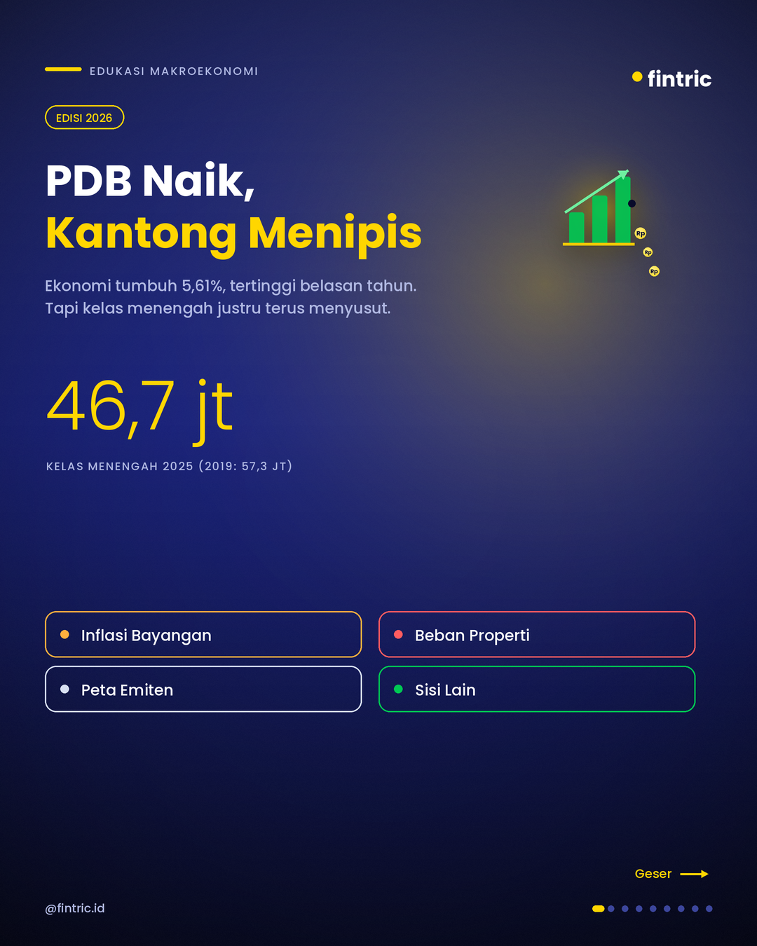 Mitos PDB: Krisis Senyap Kelas Menengah Indonesia 2026