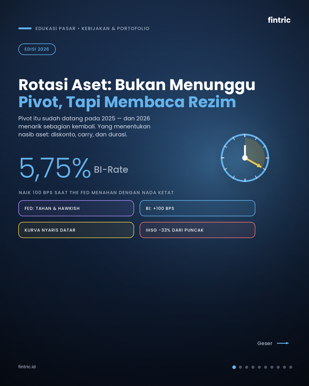 Rotasi Aset 2026: Bukan Menunggu Pivot, Tapi Membaca Rezim