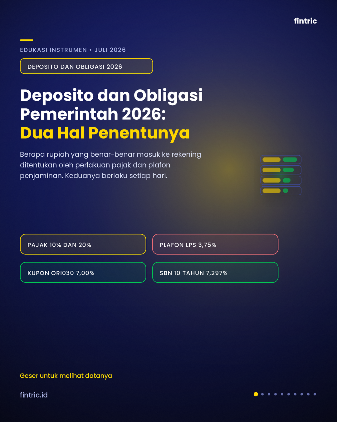 Deposito dan Obligasi Pemerintah 2026: Dua Hal yang Menentukan Hasil Bersihnya