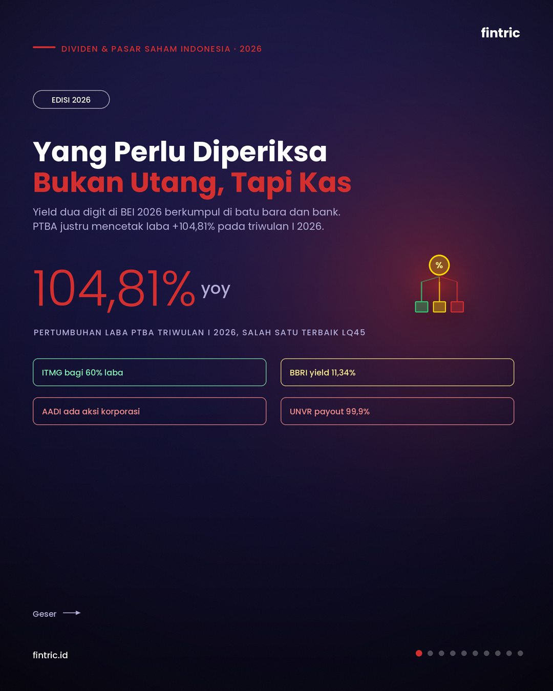 Yield Trap: Yang Perlu Diperiksa Bukan Utangnya, Tapi Sumber Kasnya
