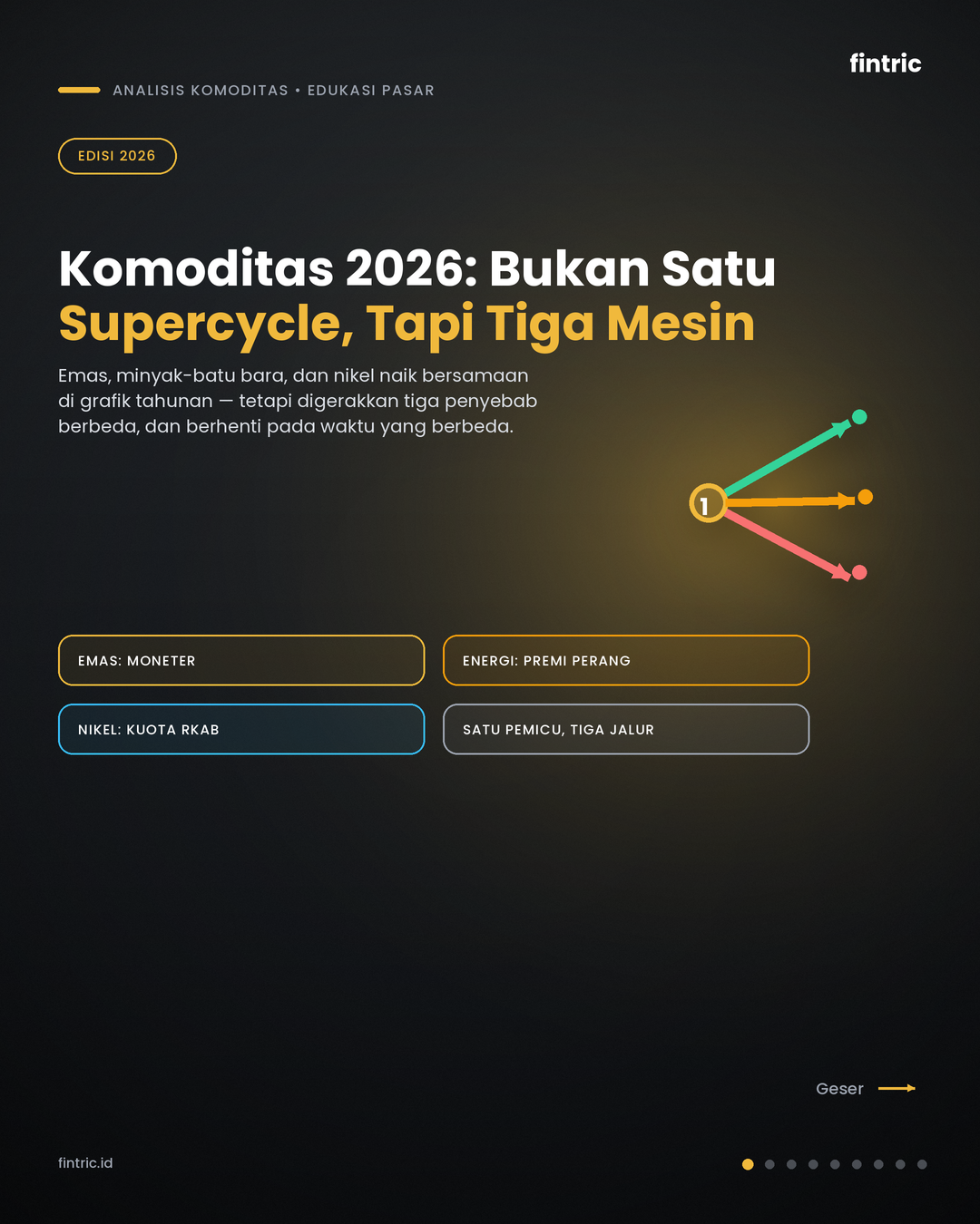 Komoditas 2026: Bukan Satu Supercycle, Tapi Tiga Mesin Berbeda
