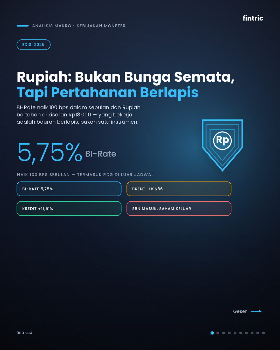 Rupiah: Bukan Bunga Semata, Tapi Pertahanan Berlapis