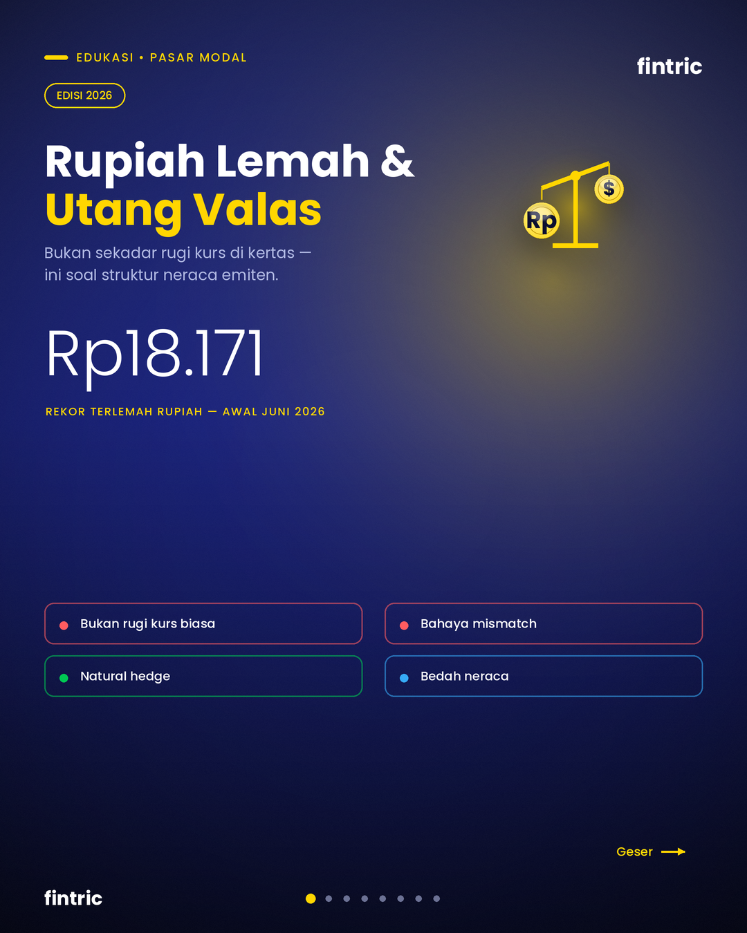 Mengapa Emiten RI Berutang Dollar Wajib Panik Anatomi Serangan Ganda Pelemahan Rupiah dan Suku Bunga Global