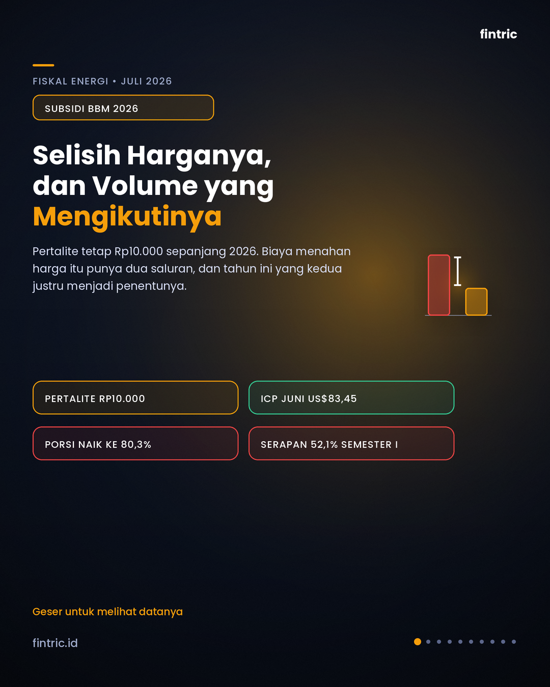 Subsidi BBM 2026: Selisih Harganya, dan Volume yang Mengikutinya