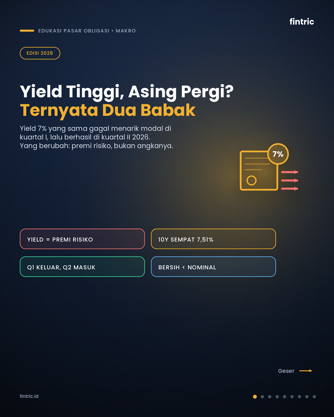 Yield SBN 2026: Ketika Premi Risiko Ditagih, Lalu Sebagian Dibayar Balik