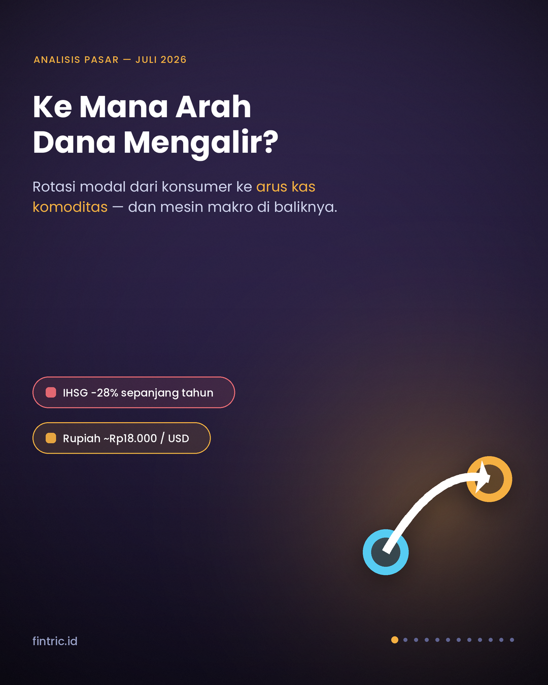 Arah Dana 2026: Ketika Modal Bergerak dari Konsumer ke Arus Kas Komoditas