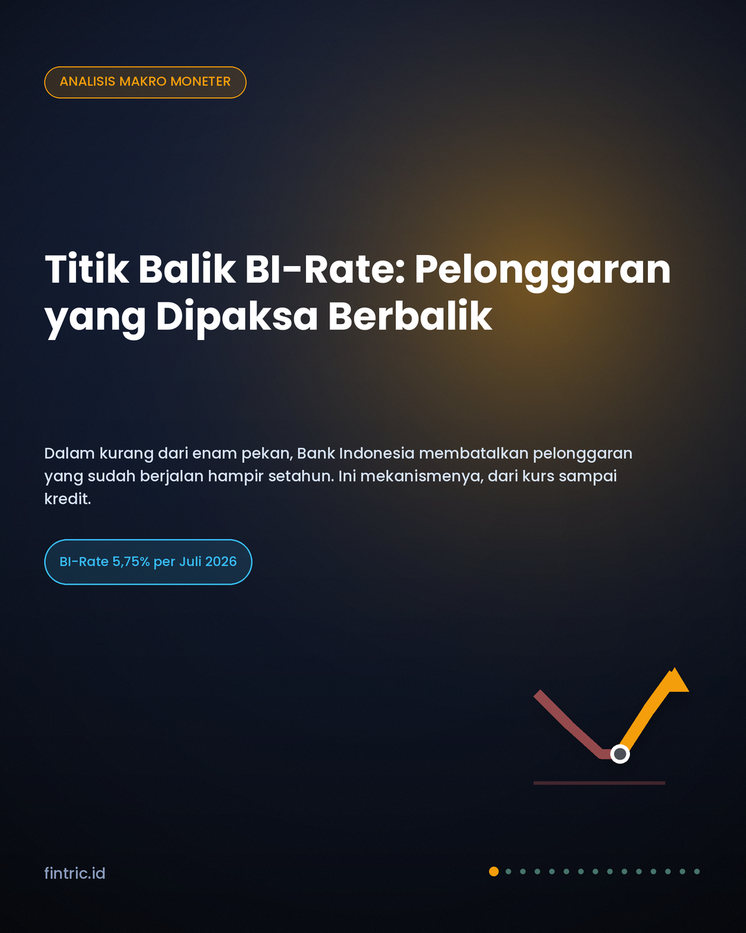 Titik Balik BI-Rate: Ketika Pelonggaran Dipaksa Berbalik dalam Enam Pekan