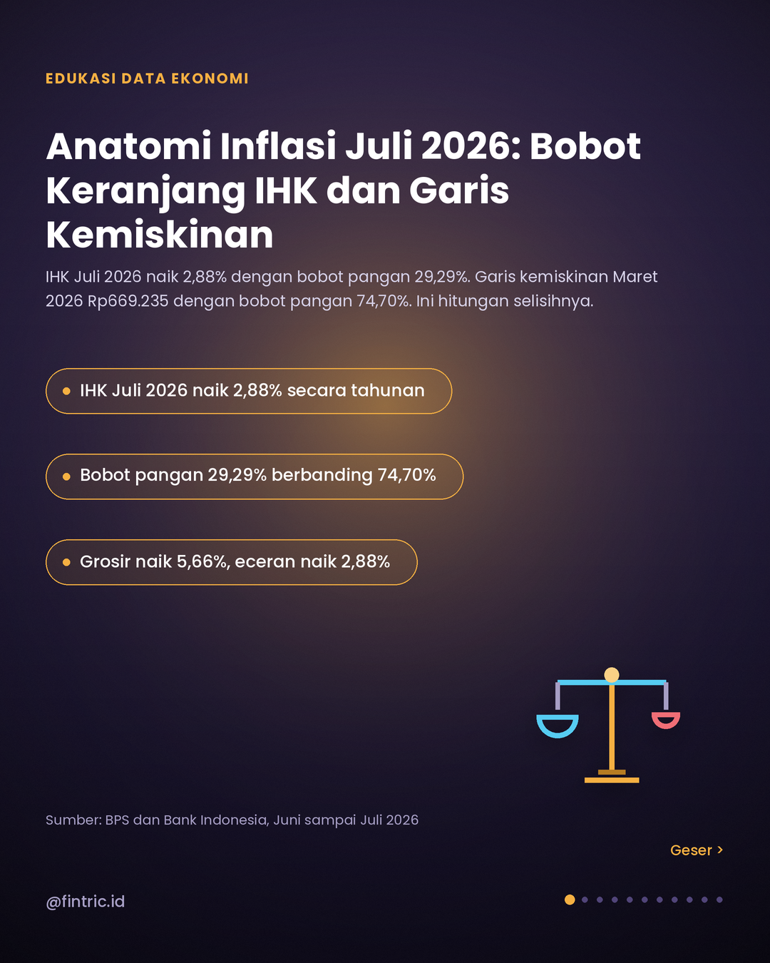 Anatomi Inflasi Juli 2026: Bobot Keranjang IHK dan Garis Kemiskinan Rp669.235