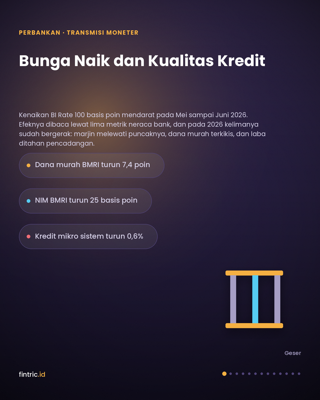 Bunga Naik dan Kualitas Kredit: Lima Metrik yang Menghubungkan BI-Rate ke Neraca Bank