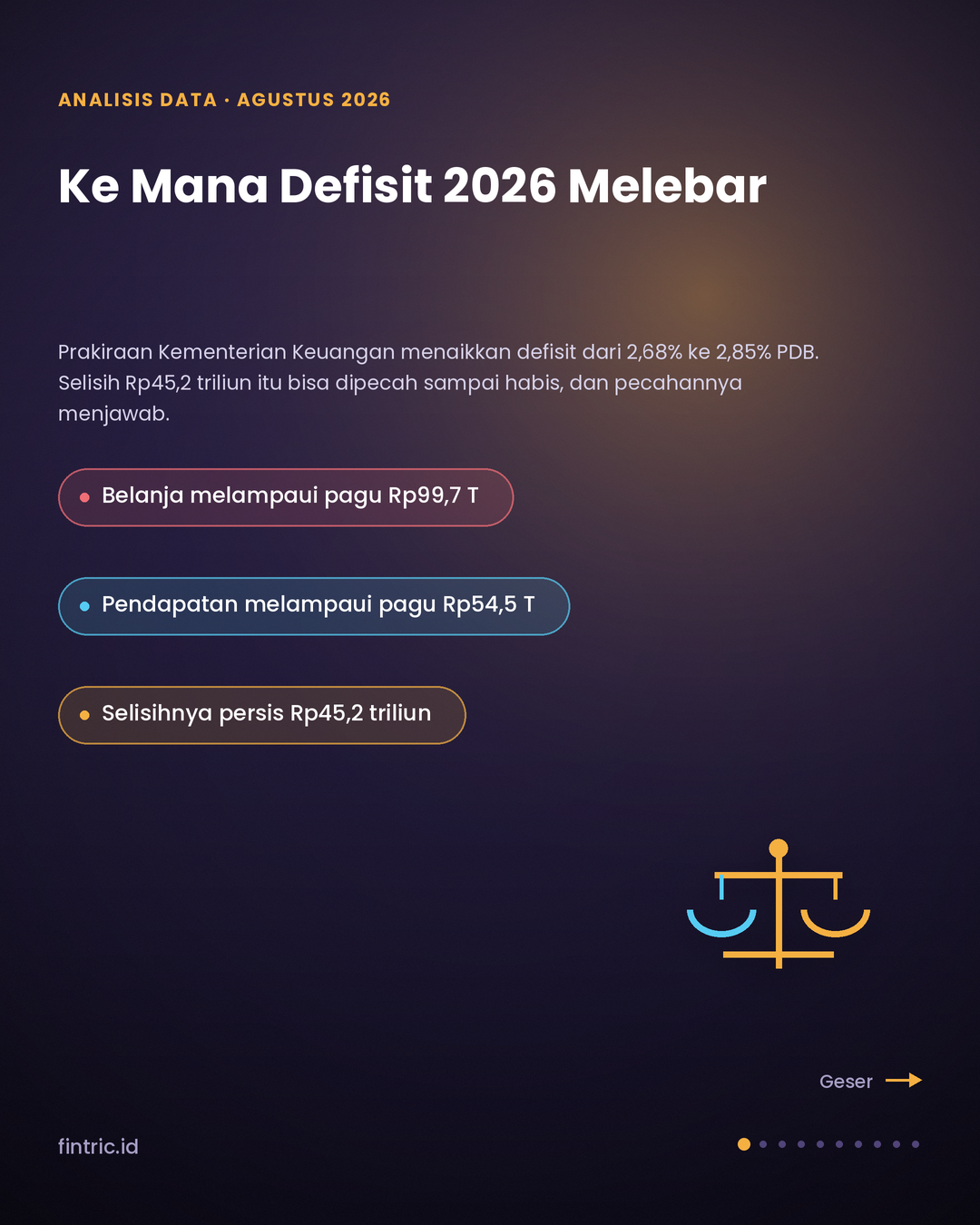 Ke Mana Defisit 2026 Melebar: Dekomposisi dari Angka Kementerian Keuangan