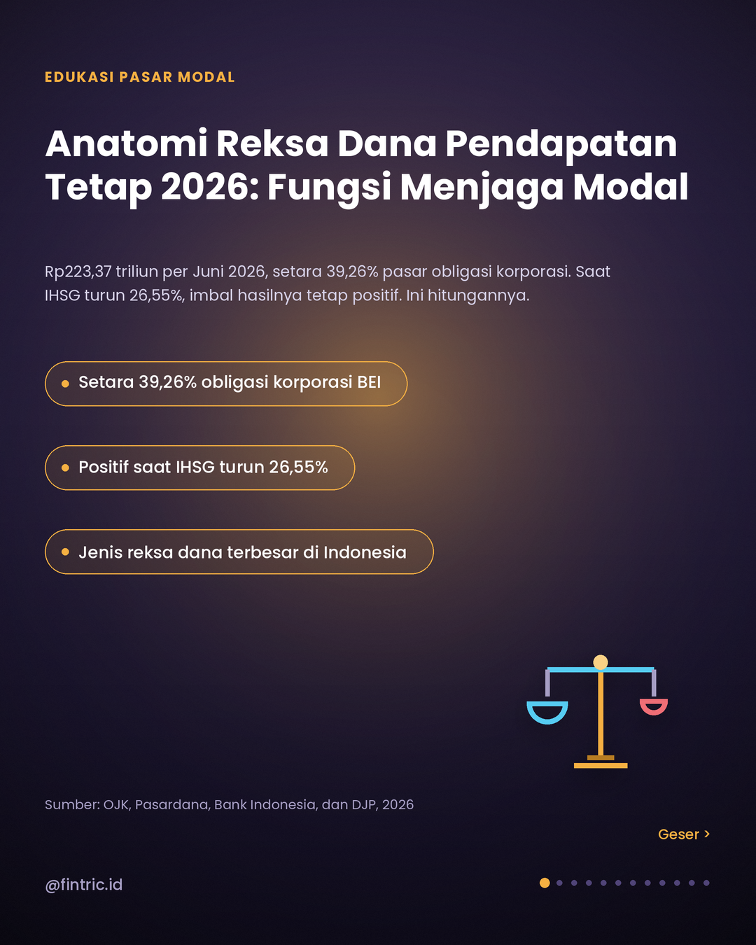 Anatomi Reksa Dana Pendapatan Tetap 2026: Rp223,37 Triliun dan Fungsi Menjaga Modal