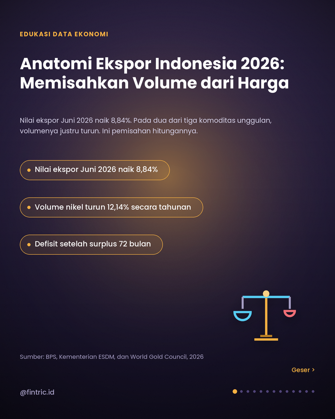 Anatomi Ekspor Indonesia 2026: Nilai Naik dari Harga, Volume Dua Komoditas Justru Turun
