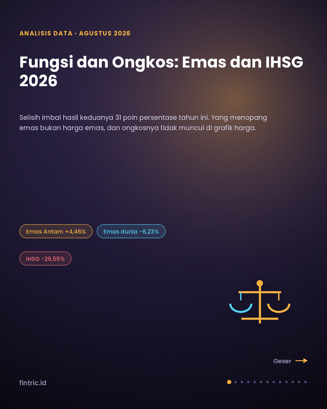 Fungsi dan Ongkos: Emas dan IHSG Sepanjang 2026