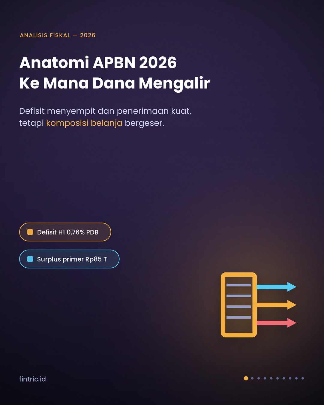 Anatomi APBN 2026: Defisit yang Terkendali dan Belanja yang Bergeser