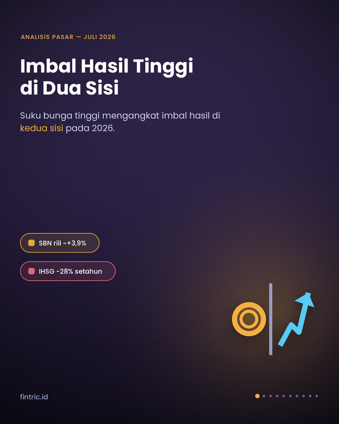 Imbal Hasil Tinggi di Dua Sisi: Membaca SBN dan Saham Dividen pada 2026