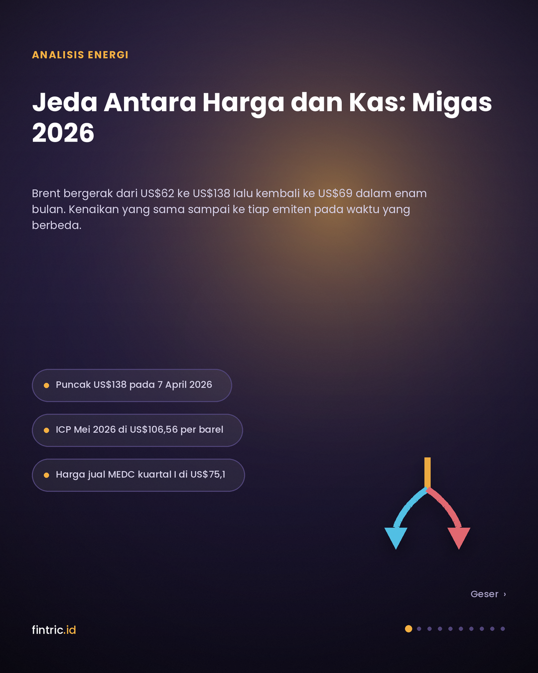 Jeda Antara Harga dan Kas: Ke Mana Kenaikan Minyak 2026 Mengalir di Emiten Indonesia