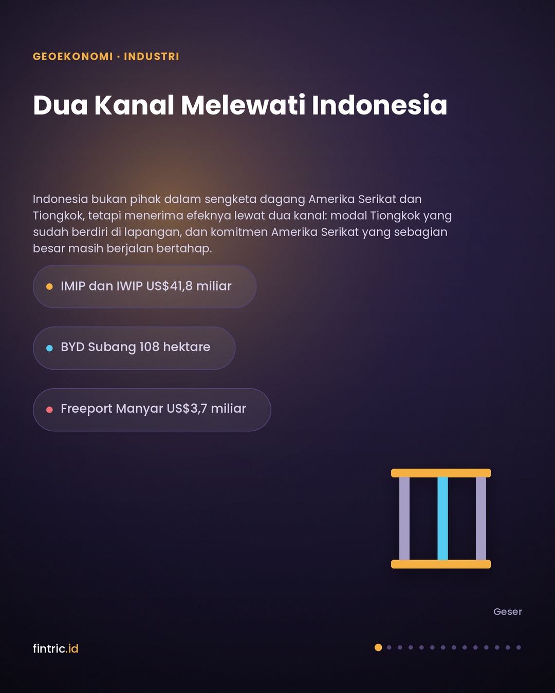 Dua Kanal yang Melewati Indonesia: Kawasan Tiongkok yang Sudah Berdiri dan Komitmen Amerika yang Masih Berjalan