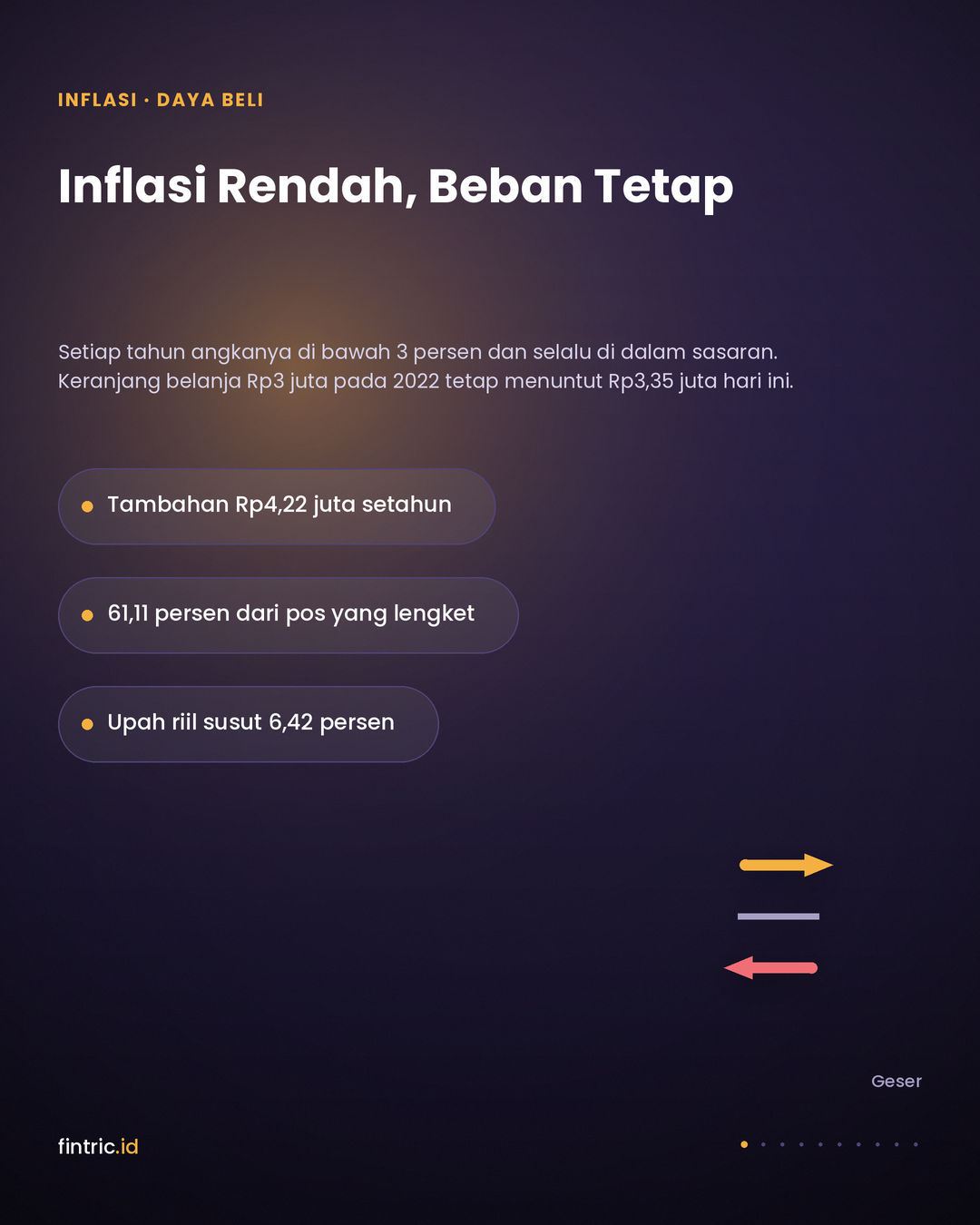 Inflasi Rendah, Beban yang Tetap Terasa