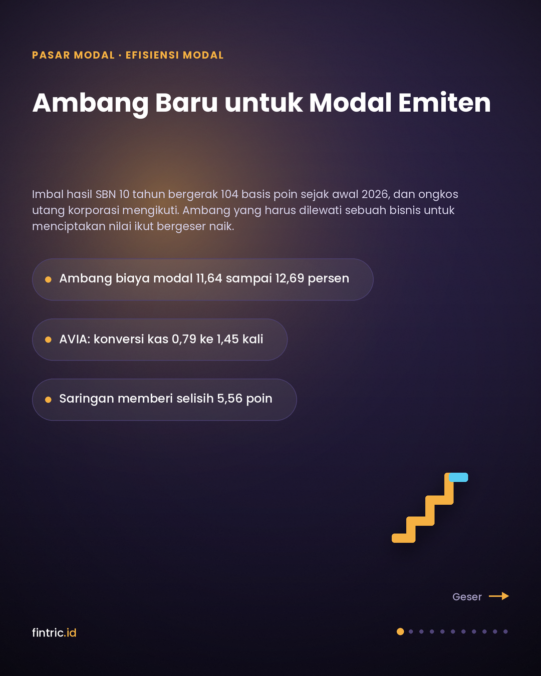 Ketika Ongkos Modal Naik: Membaca Imbal Hasil Modal dan Arus Kas Emiten 2026