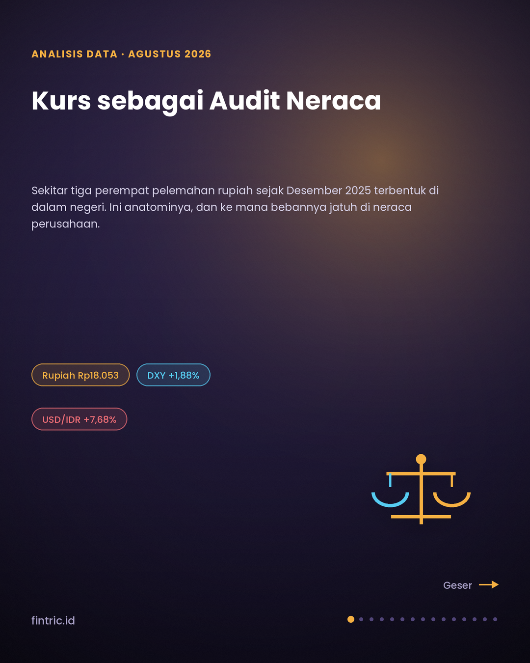 Kurs sebagai Audit Neraca: Dua Sumber Tekanan Rupiah 2026