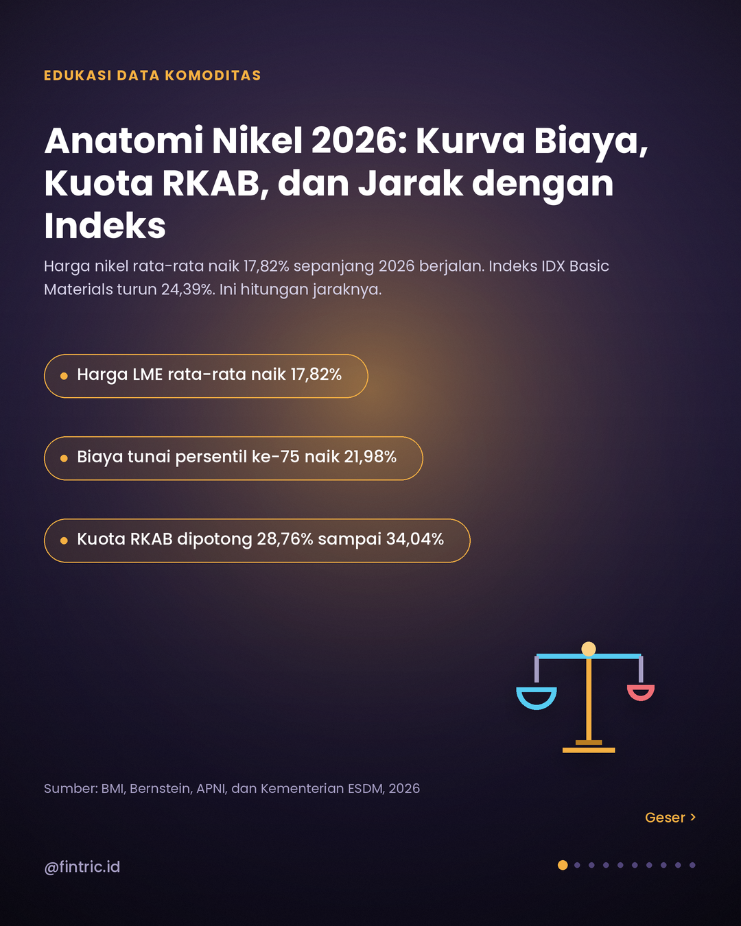 Anatomi Nikel 2026: Harga Rata-rata Naik 17,82%, Indeks Bahan Baku Turun 24,39%