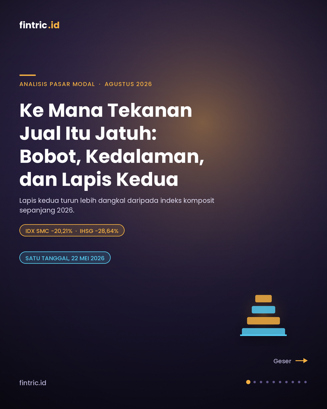Ke Mana Tekanan Jual Itu Sebenarnya Jatuh: Bobot, Kedalaman, dan Lapis Kedua