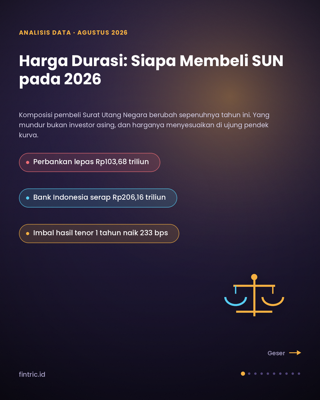 Harga Durasi: Siapa Membeli SUN dan Berapa Bayarannya pada 2026