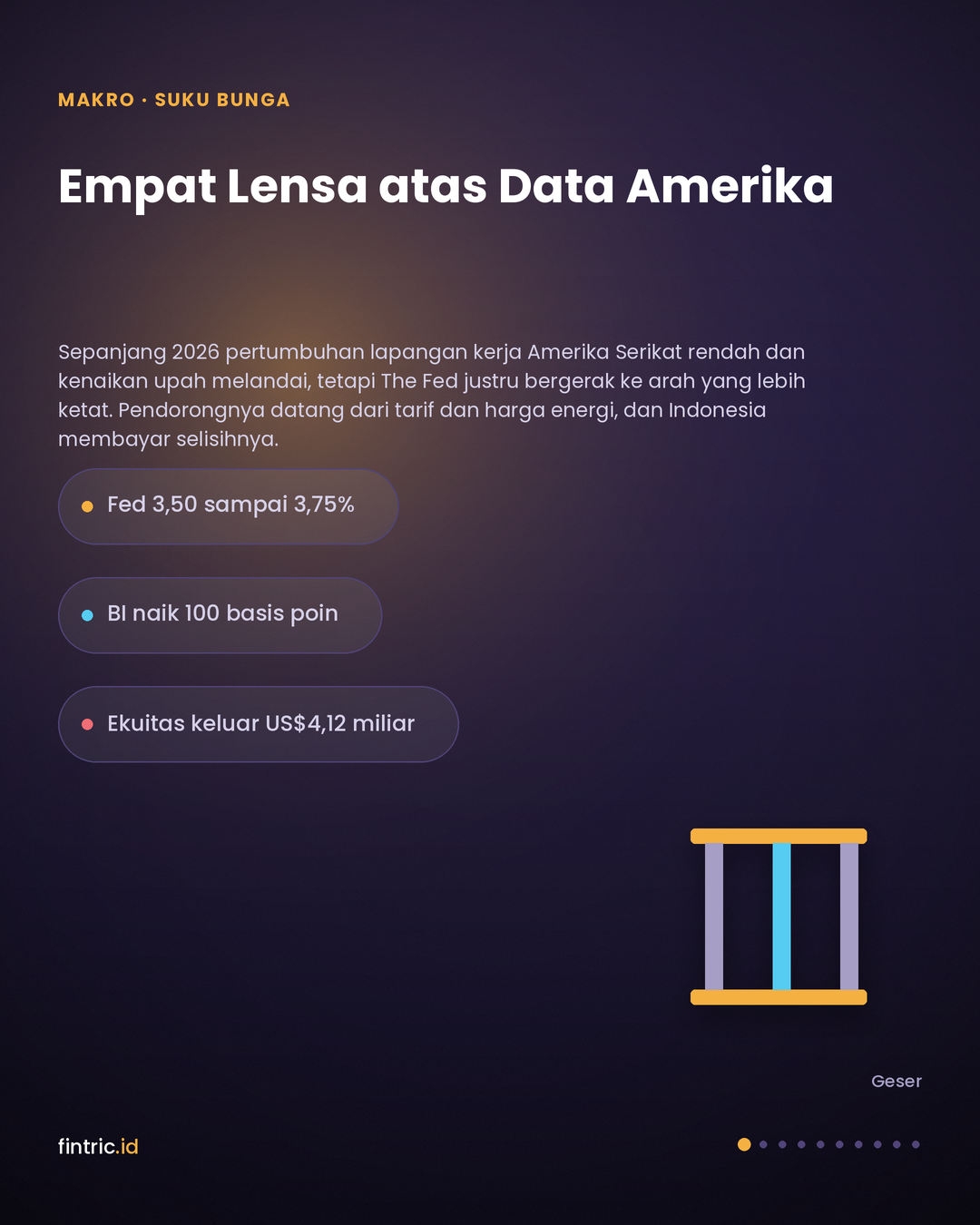 Empat Lensa atas Data Kerja Amerika: Ketika Sumber Inflasi Berpindah ke Tarif dan Energi