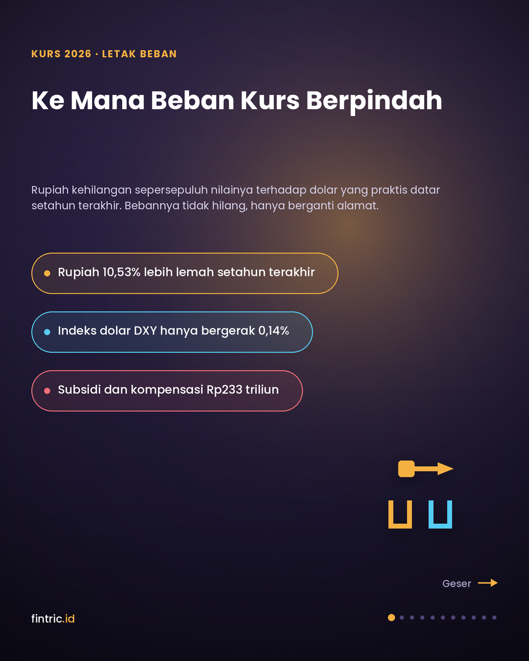 Kurs 2026: Melacak Ke Mana Beban Pelemahan Rupiah Berpindah