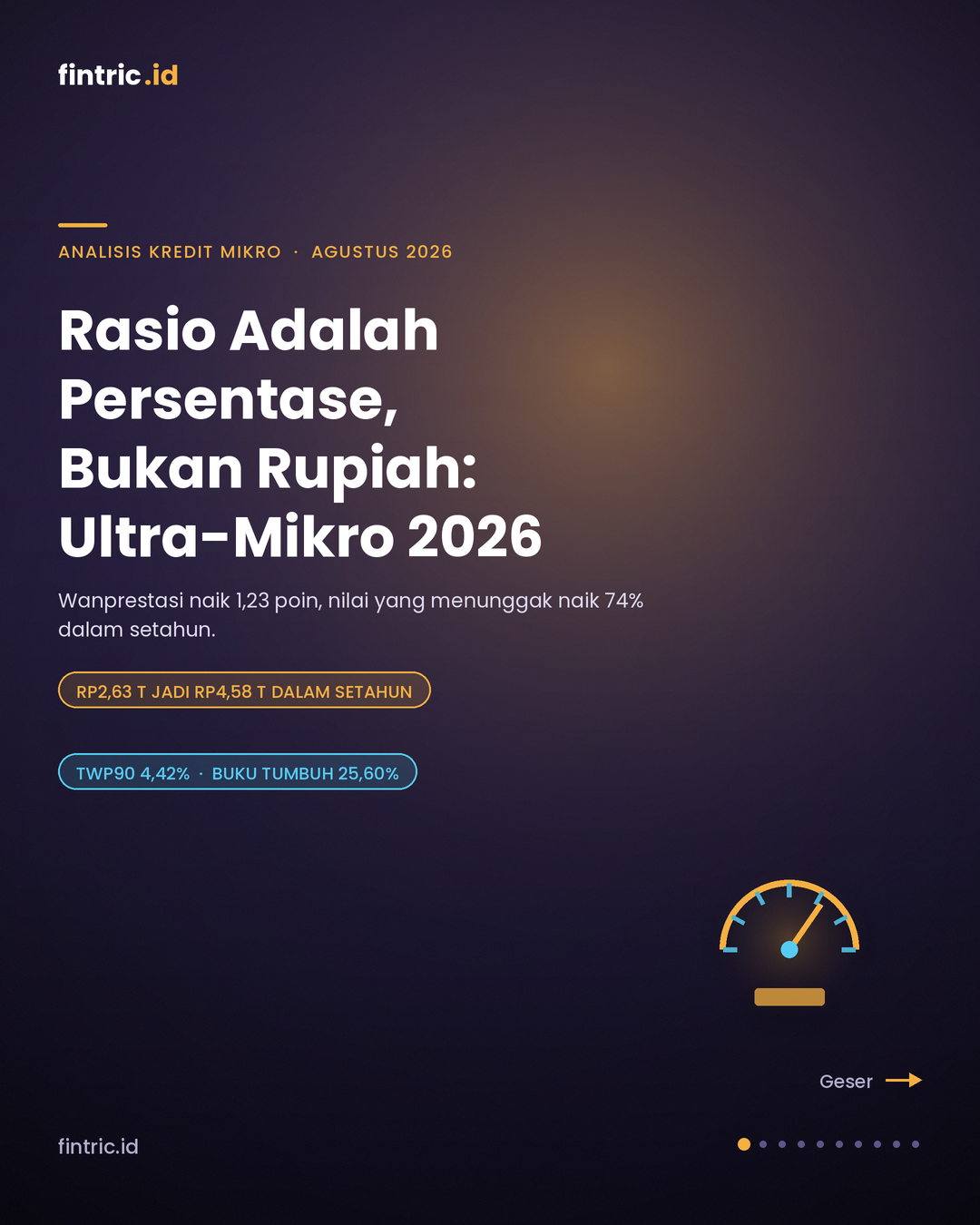 Empat Angka, Empat Definisi: Membaca Kualitas Kredit Ultra-Mikro 2026