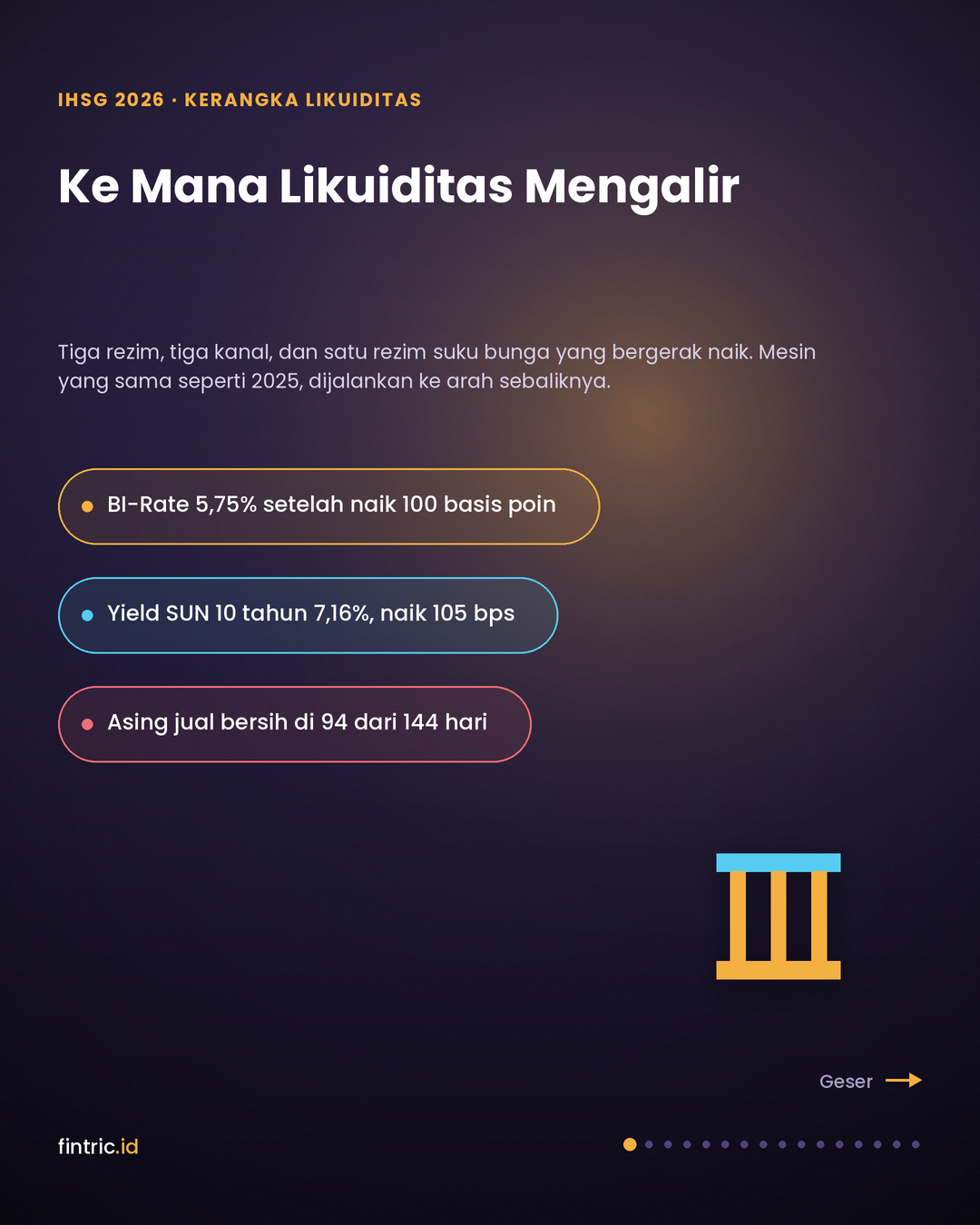 IHSG 2026: Tiga Rezim, Tiga Kanal, dan Ke Mana Likuiditas Sebenarnya Mengalir