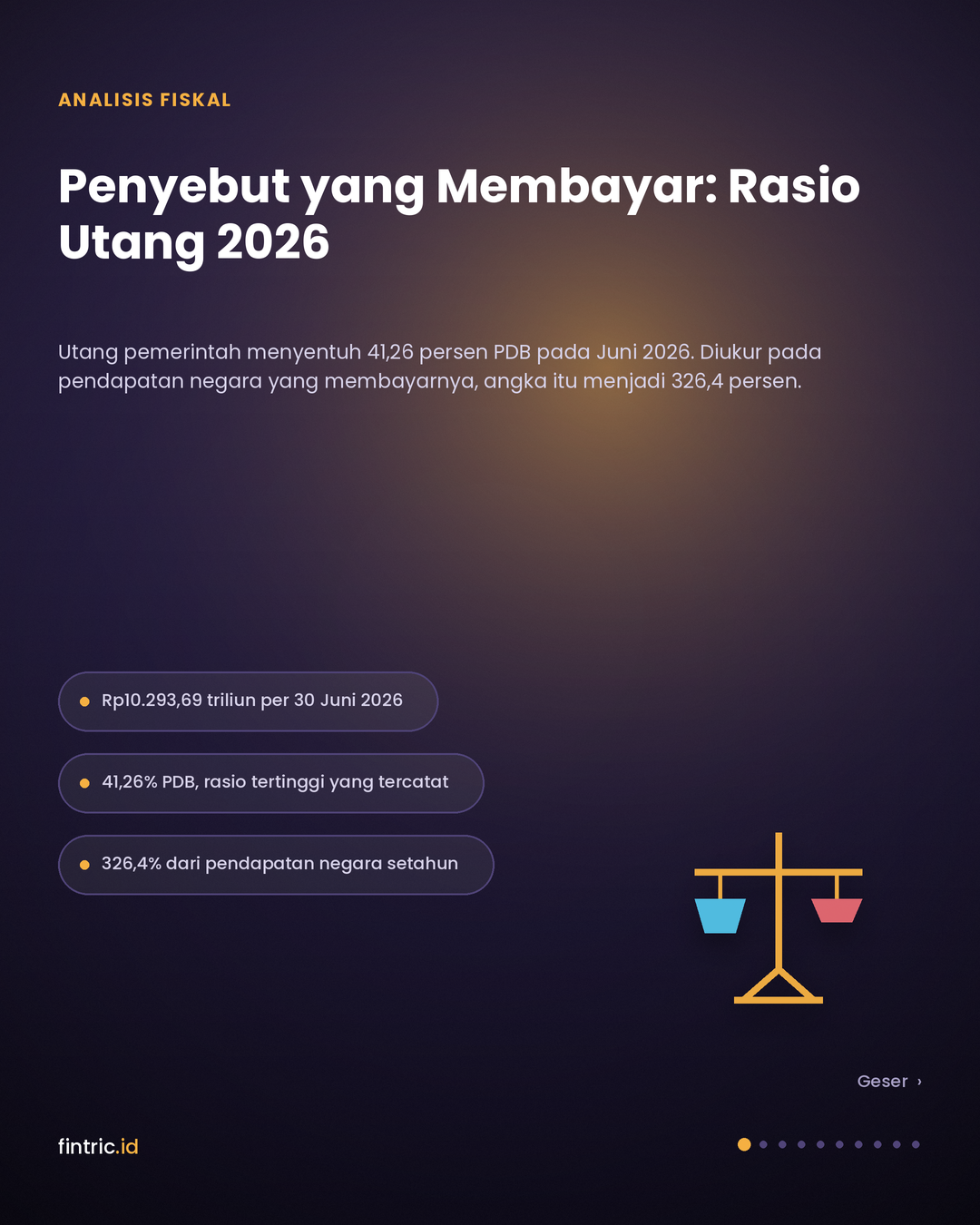 Penyebut yang Membayar: Rasio Utang 2026 Diukur dari Pendapatan Negara